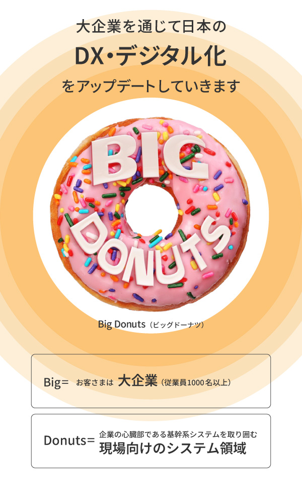 BIG DONUTS ビッグドーナツ