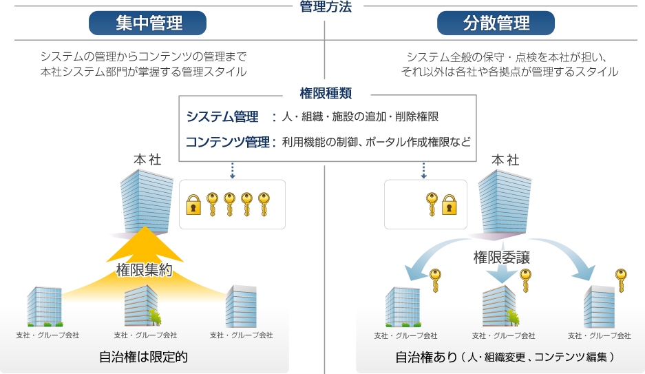 JAXAシステム管理方法