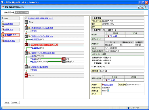 プロセスエンジン画面（例：製品企画書の申請プロセス）