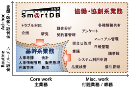 ひびき®スマートDBの対象業務