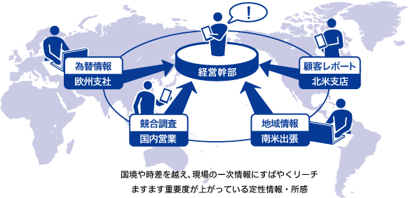 クラウド上に業務をデザインしあらゆるロケーションから利用
