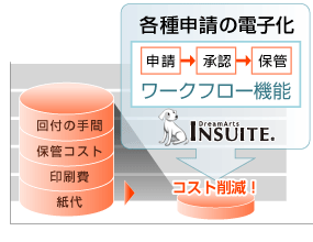 各種申請を電子化イメージ