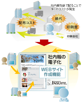 社内報の電子化イメージ