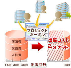 出張コストカットイメージ