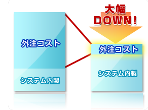 外注コスト削減イメージ