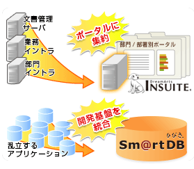 業務とシステム管理のコスト削減イメージ
