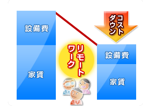 家賃コスト削減イメージ