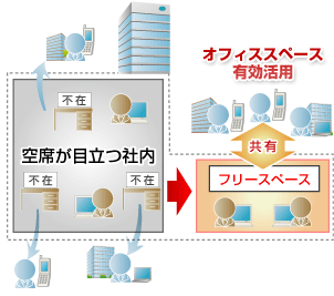 スペースコストの削減イメージ