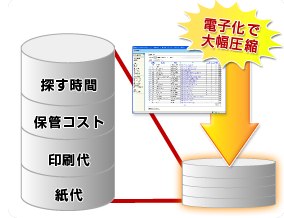 電子化で大幅圧縮