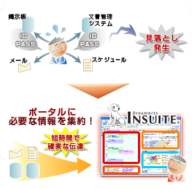 業務情報集約イメージ