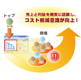業務情報集約イメージ