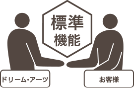 大規模組織の運用に標準機能で対応
