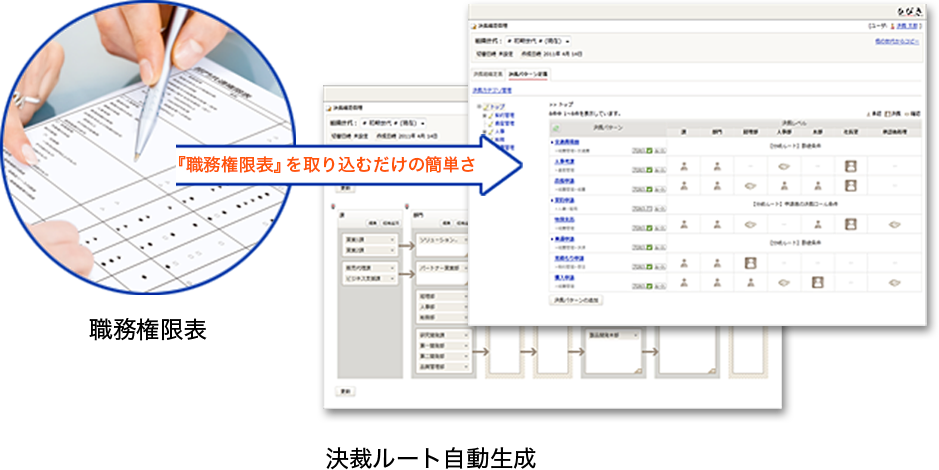 決済ルート自動生成