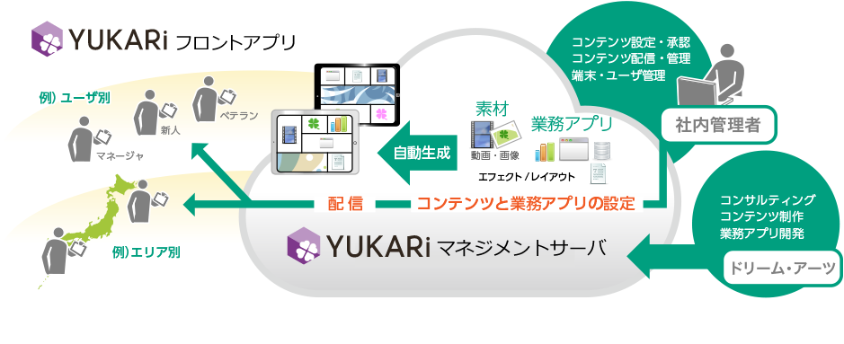 YUKARi概要図