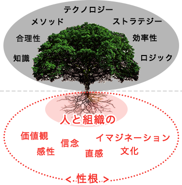 根っこのある木