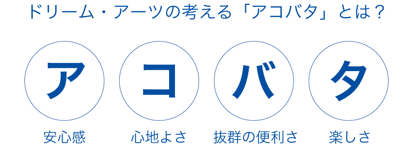 アコバタ
