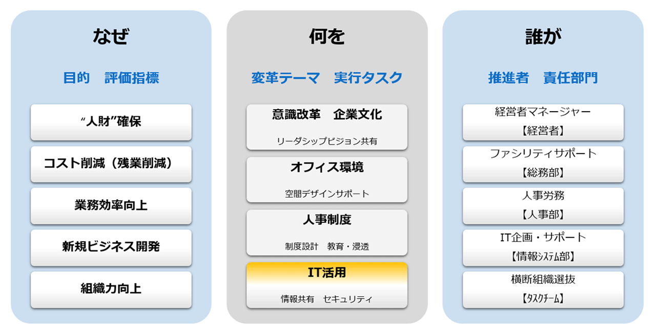 「なぜ」「何を」「誰が」を明確に意識する