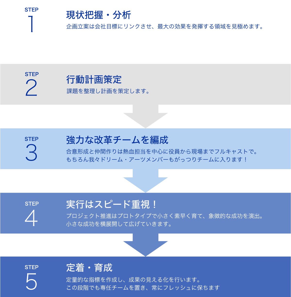 働き方改革 ドリーム・アーツのアプローチ