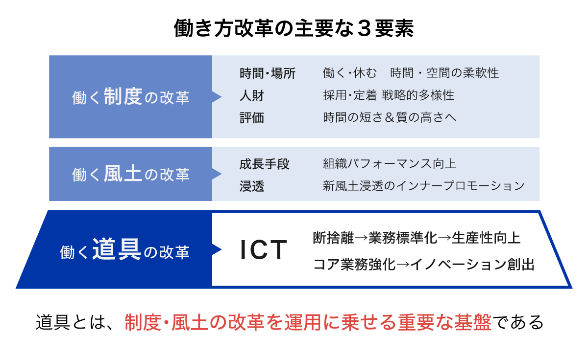 働き方改革 株式会社ドリーム アーツ デジタルへ飛び込めば大企業は変わる