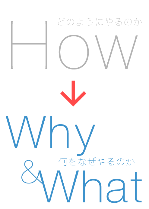 HowからWhy&Whatへ