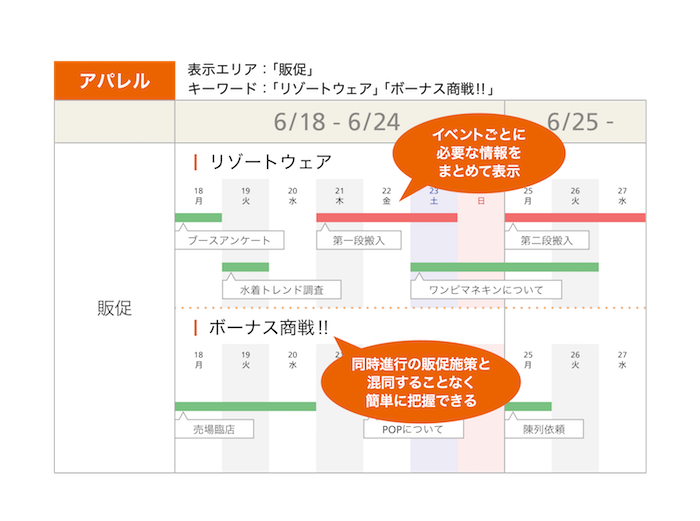 販促カレンダーの業種別利用イメージ：アパレルショップ例