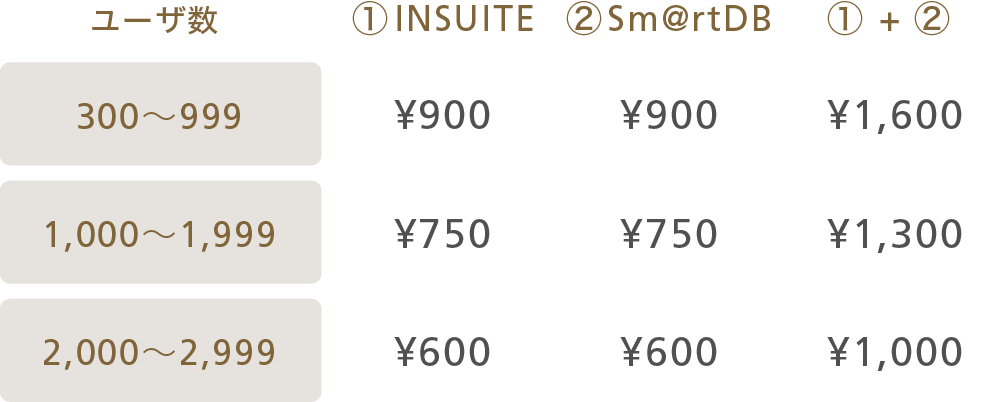 INSUITE/Sm@rtDBご利用中のお客さま