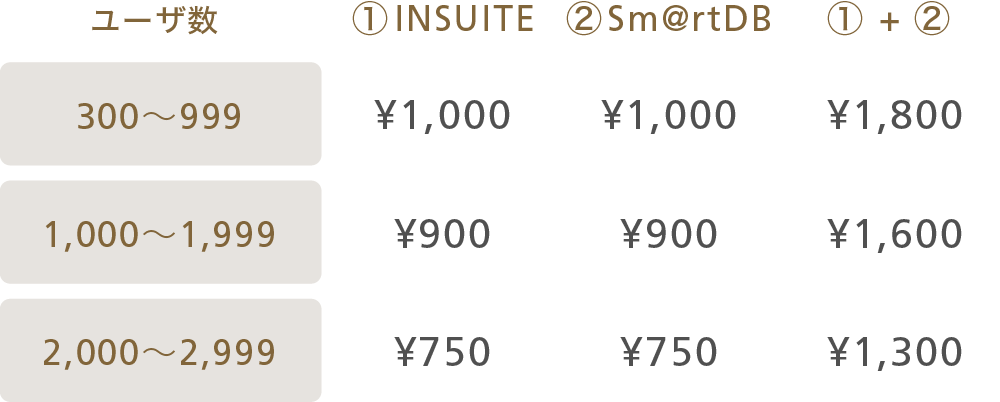 INSUITE/Sm@rtDB新規のお客さま