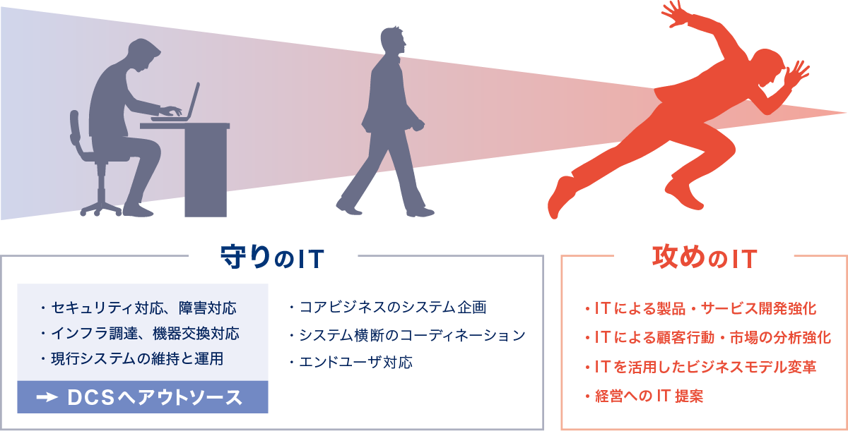 守りのIT、攻めのIT