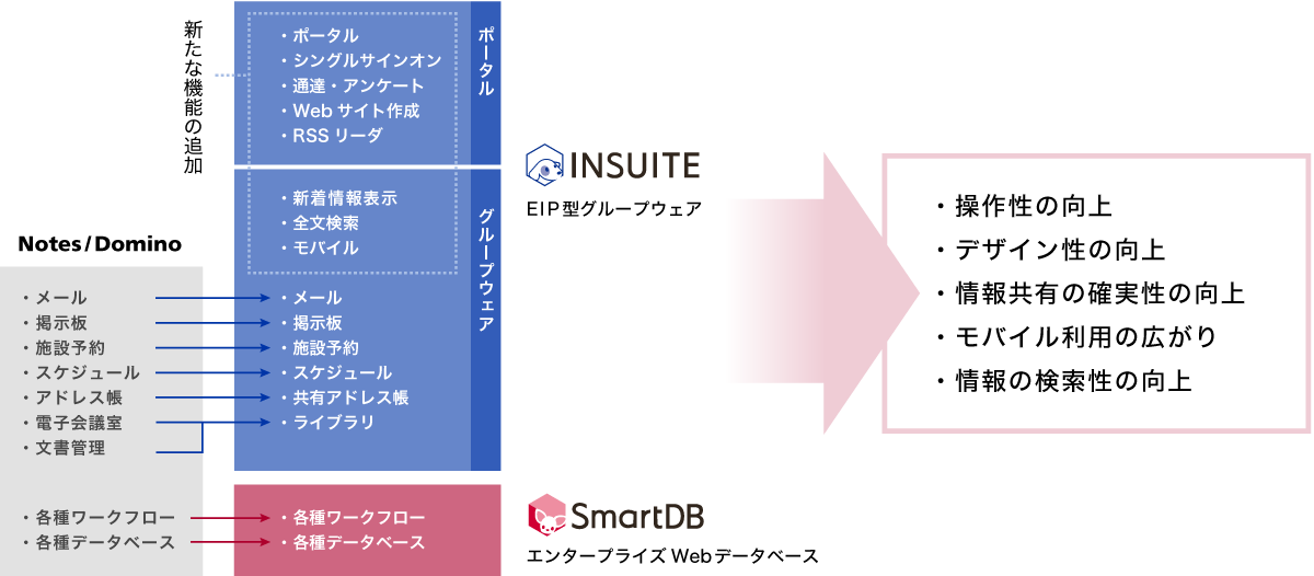 機能の網羅性+アルファ