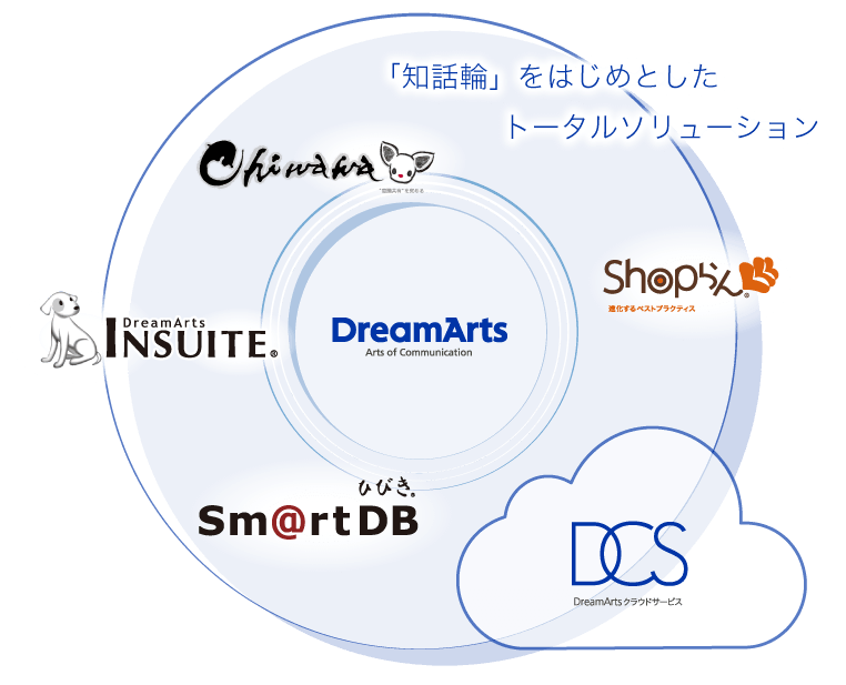 イメージ：物語コーポレーションで利用している製品群