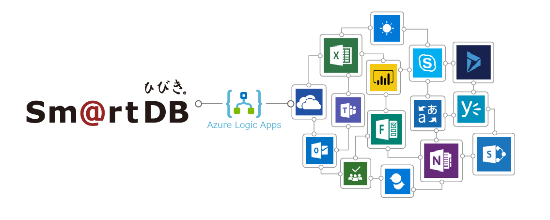 「スマートDB」と連携できる外部アプリケーション例