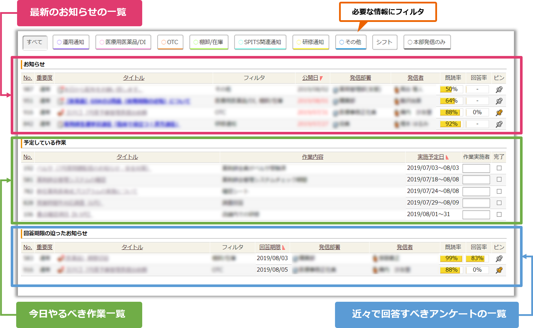 クラフトにおける業務改善イメージ