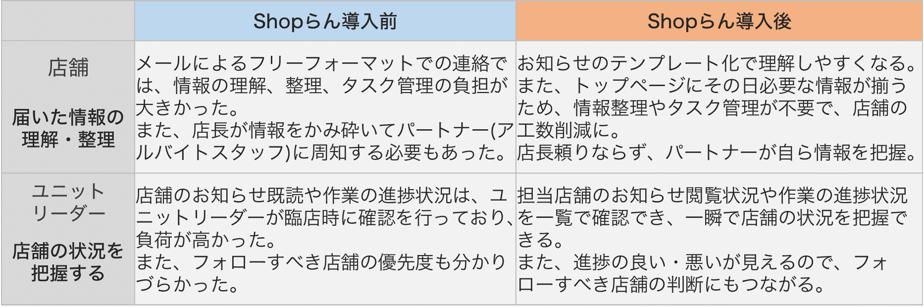 概要 概要