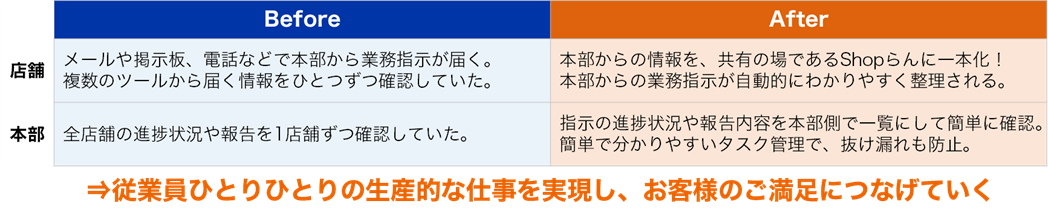 概要 概要