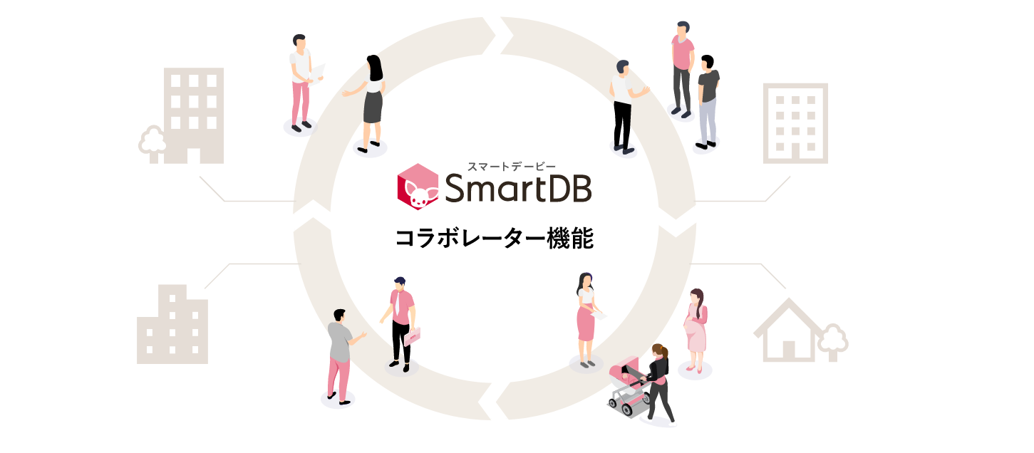 ドリーム・アーツの「SmartDB」、社外との業務連携をスムーズにする「コラボレーター機能」を提供開始
