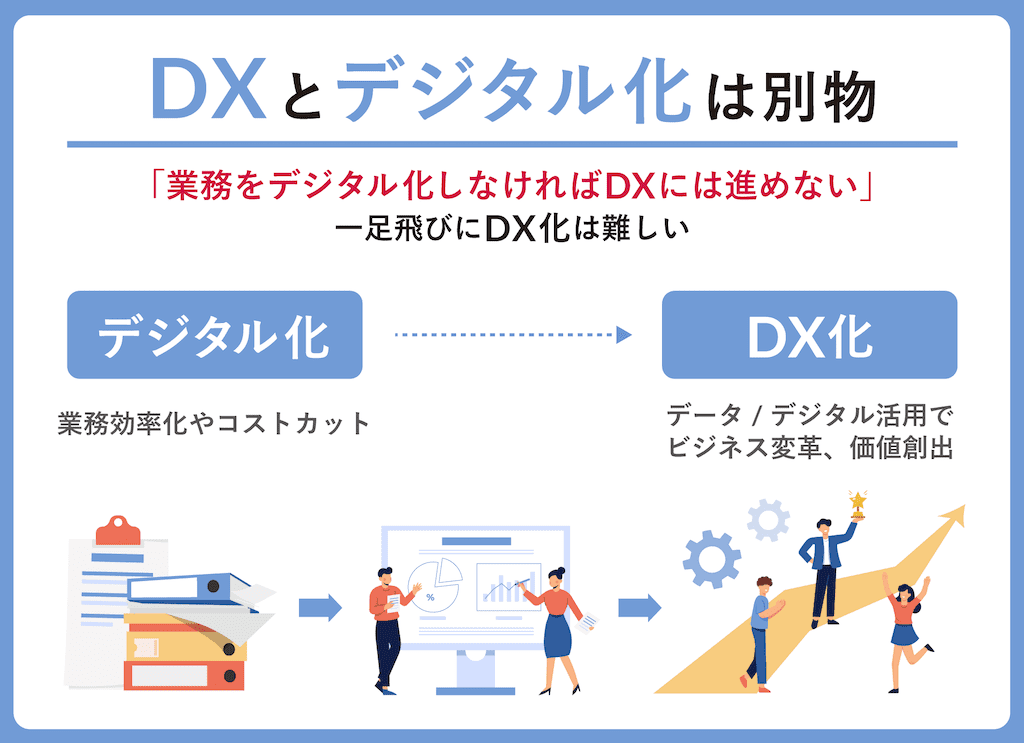 イメージ:DXとデジタル化は別物