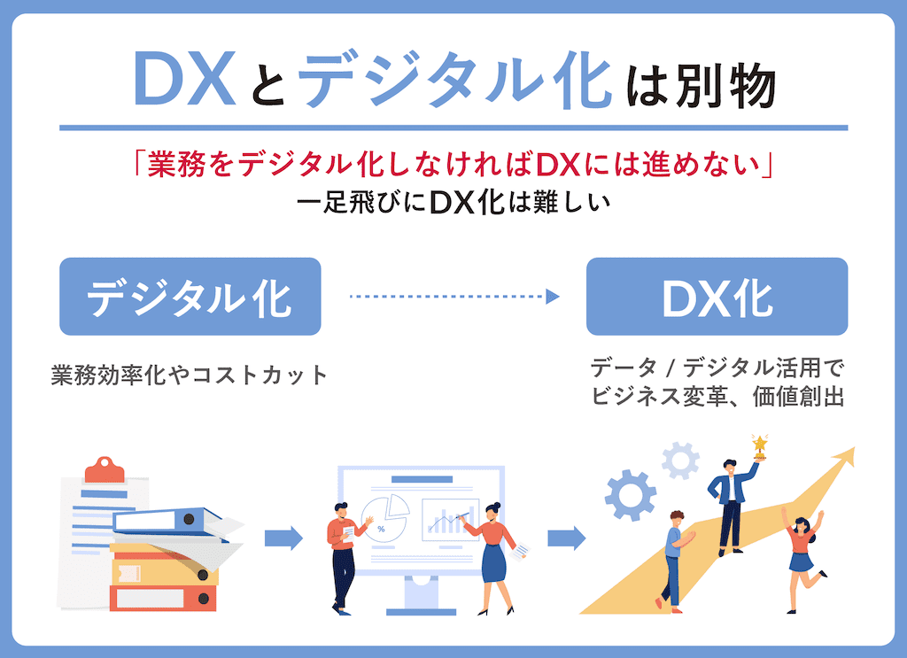 コロナ禍で企業のdxとデジタル化は進んでいるのか 株式会社ドリーム アーツ デジタルへ飛び込めば大企業は変わる