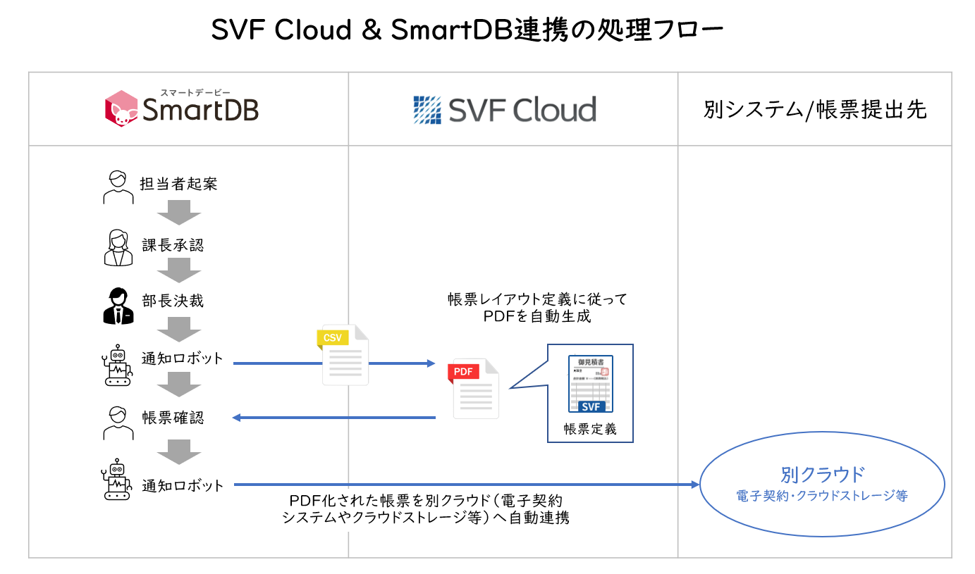 連携イメージ