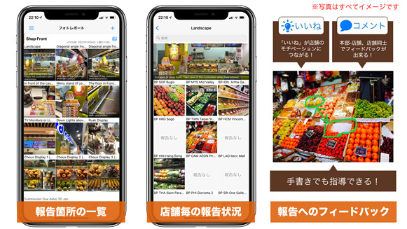 イメージ:「Shopらん」のフォトレポート機能 イメージ:「Shopらん」のフォトレポート機能