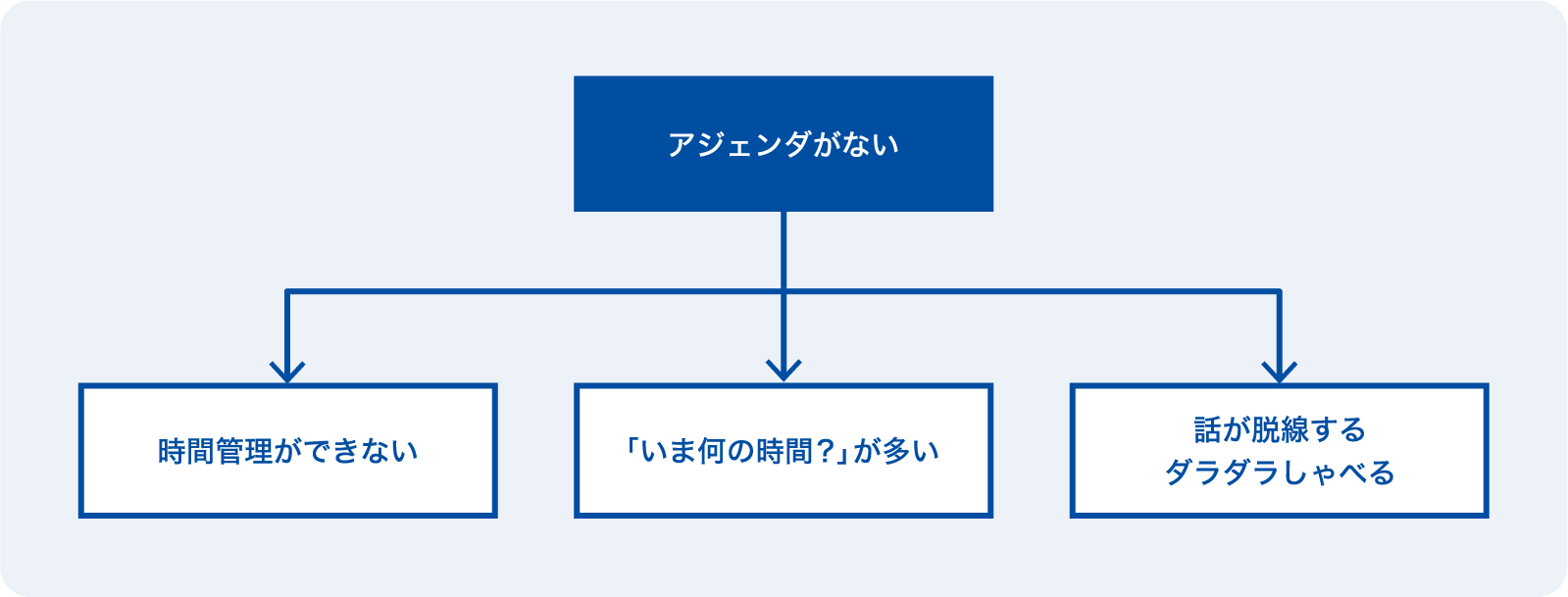 イメージ：複数の問題が解決するなら、その対策を試してみる価値はある