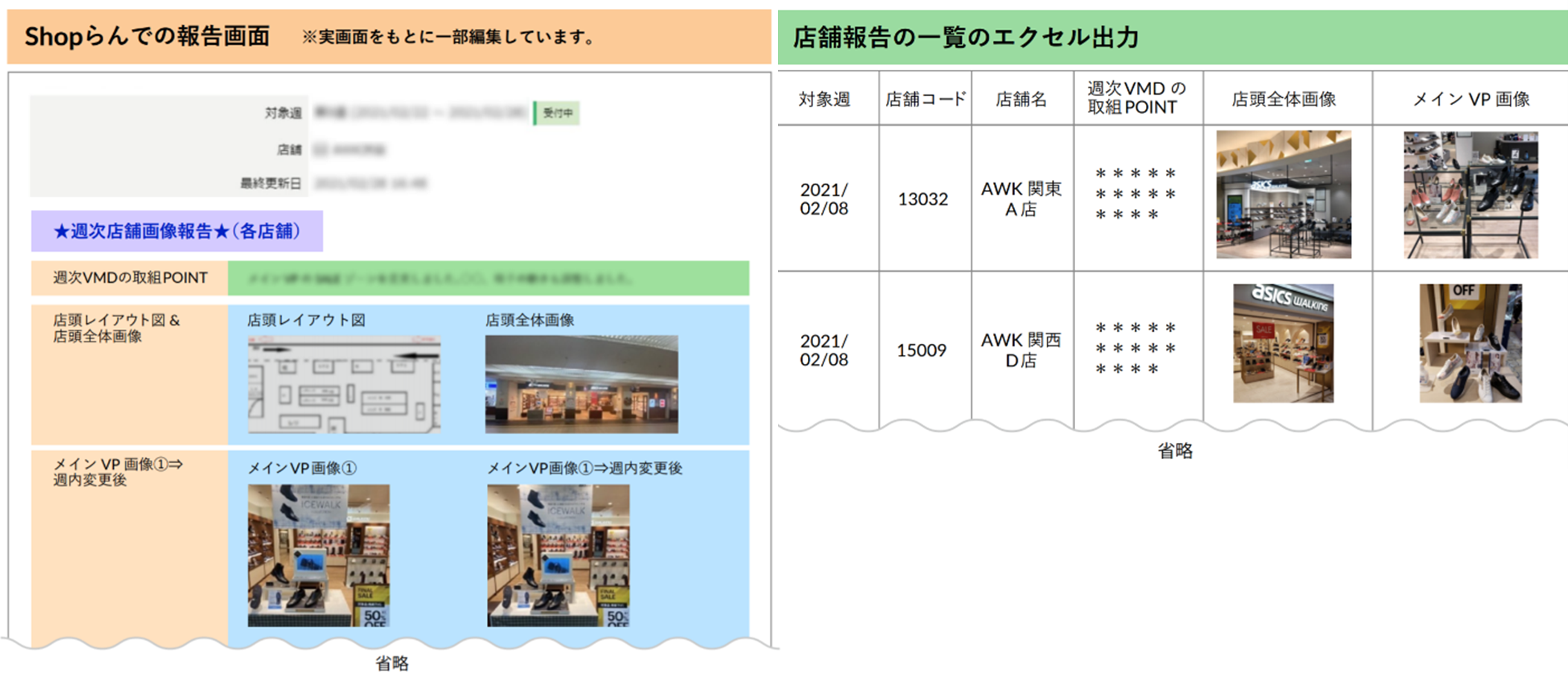 イメージ:Shopらん利用のイメージ 売場報告 イメージ:Shopらん利用のイメージ 売場報告