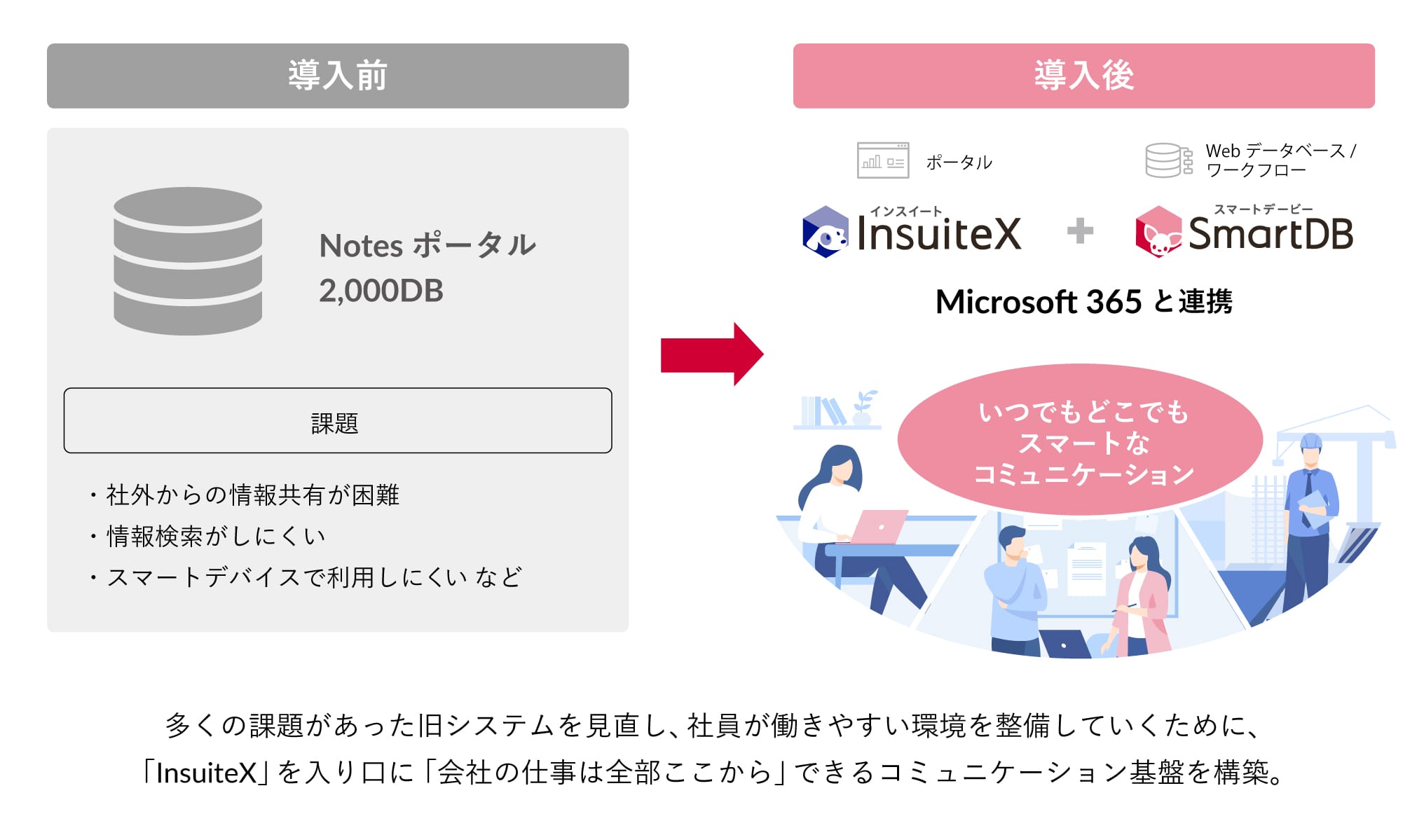 イメージ：ワークスタイル変革の土台となるコミュニケーション基盤