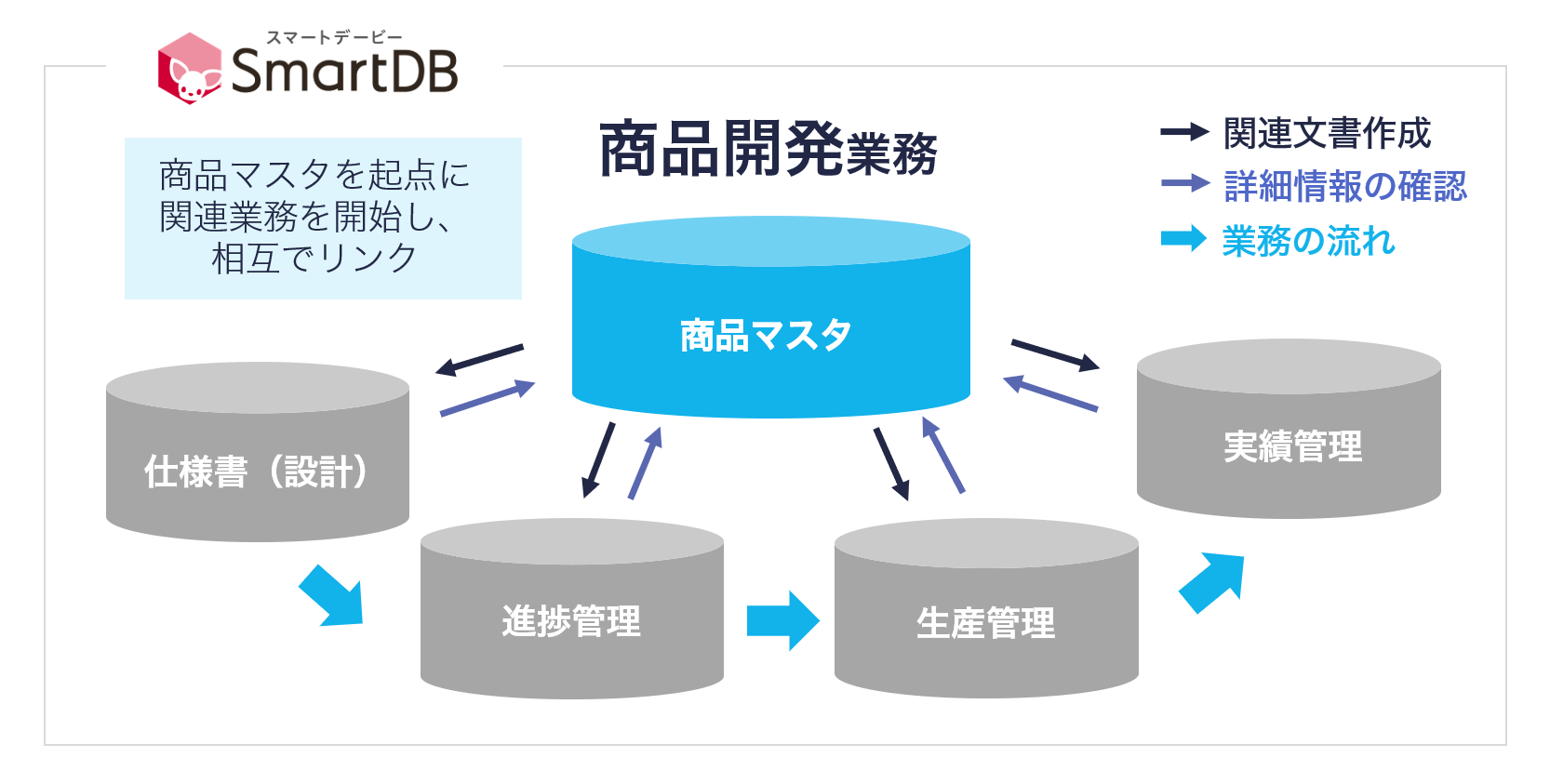 イメージ：全体構成