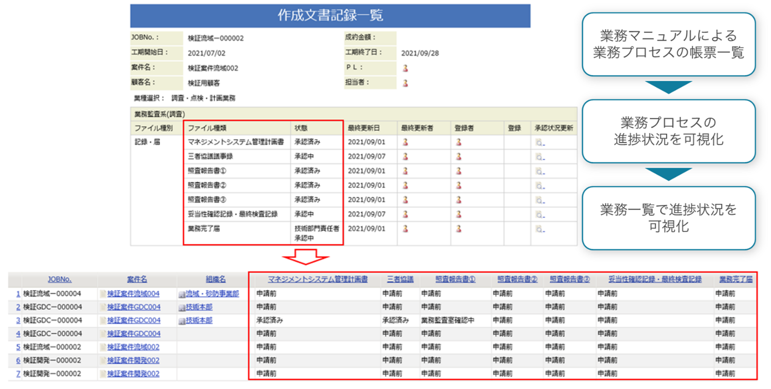 イメージ:SmartDBで実現した業務の例