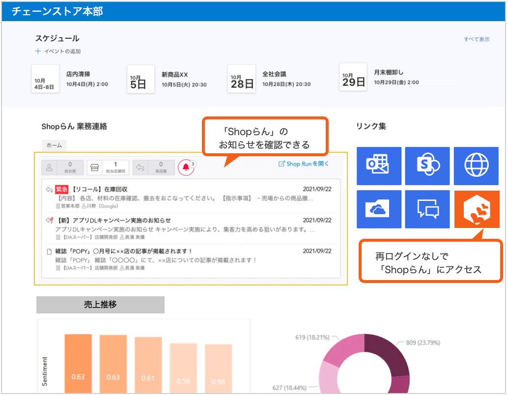 イメージ：SharePointで構築したポータルに「Shopらん」を埋め込み