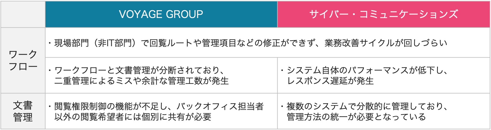 イメージ:SmartDBで実現した業務の例