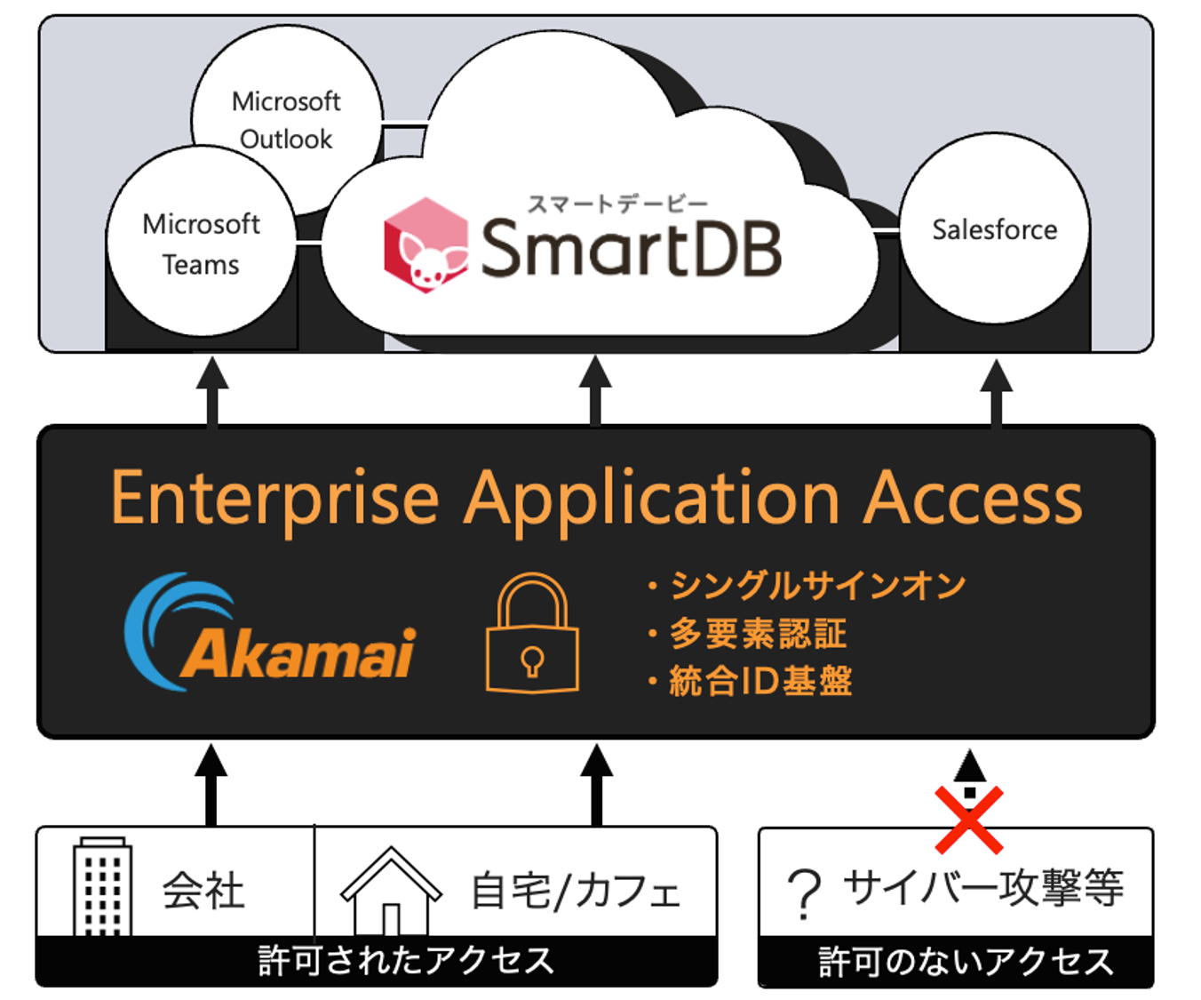 サービス連携イメージ