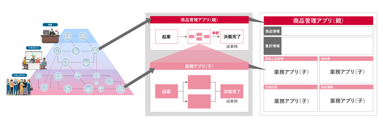 SmartDB®︎による業務デジタル化のイメージ