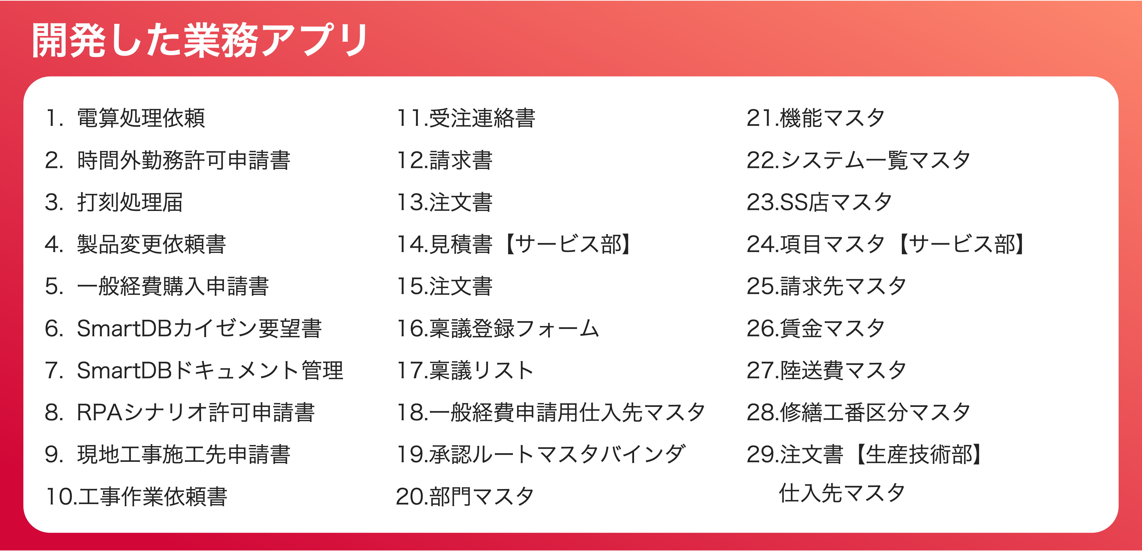 3ヵ月でデジタル化した業務一覧