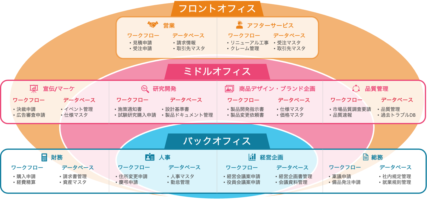 デジタル化したい300業務の一部